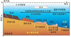 <b>着丰硕的矿产资本</b>